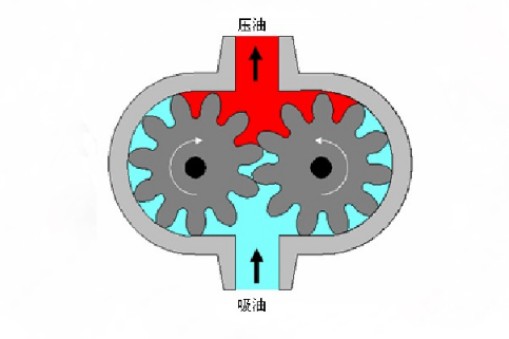 齿轮泵的常见故障及排除方法