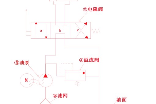 直顶式升降机的液压油路分析