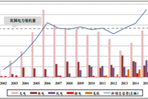 华楠骏业浅析2017年中国传统电力装备资产利用率、市场需求