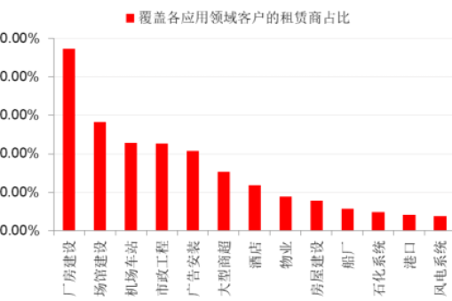华楠骏业对2017年中国高空作业平台行业分析