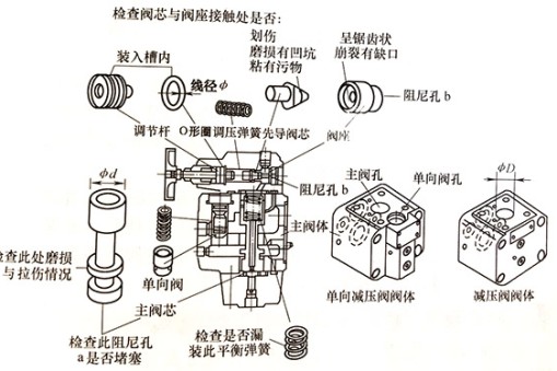 专业技术人员是如何排除升降机减压阀不减压故障?
